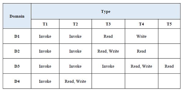 等保2.0關(guān)于強(qiáng)制訪問(wèn)控制的規(guī)定8 等保2.0關(guān)于強(qiáng)制訪問(wèn)控制的規(guī)定8