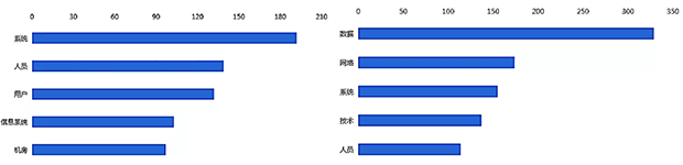 等保2.0-新形勢(shì)下如何建設(shè)等級(jí)保護(hù)03 等保2.0-新形勢(shì)下如何建設(shè)等級(jí)保護(hù)03