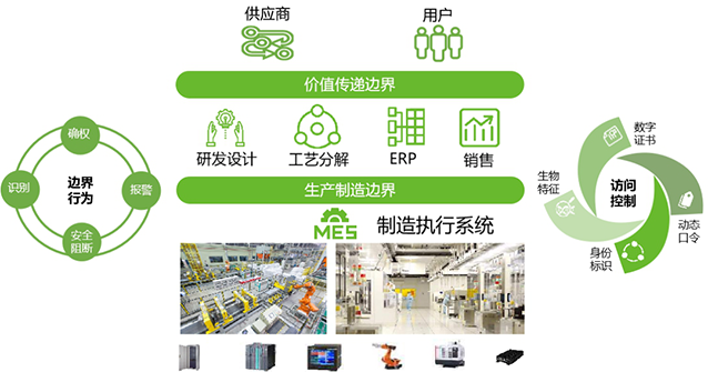 夯實(shí)網(wǎng)絡(luò)安全保障基礎(chǔ)，護(hù)航工業(yè)生產(chǎn)兩化融合進(jìn)程(金瀚信安）1
