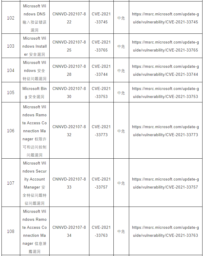 CNNVD關于微軟多個安全漏洞的預警14