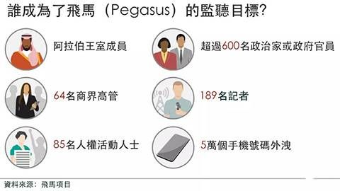金瀚信安：全球“監(jiān)聽(tīng)門(mén)”再現(xiàn)！涉及5萬(wàn)人34國(guó)600多政要5(1)