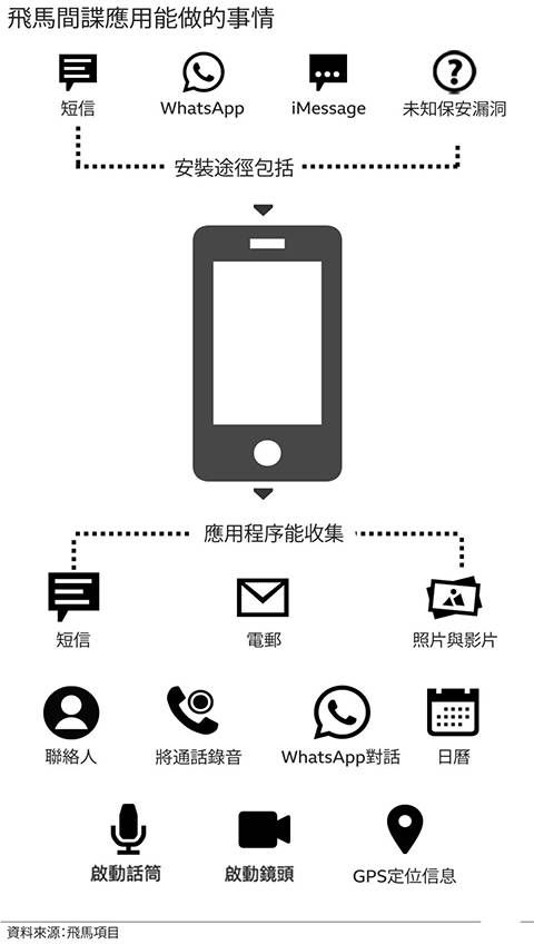 金瀚信安：全球“監(jiān)聽(tīng)門(mén)”再現(xiàn)！涉及5萬(wàn)人34國(guó)600多政要7(1)