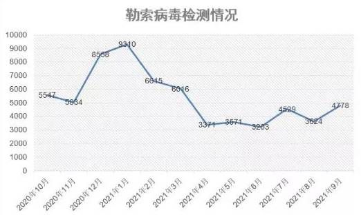 金瀚信安：政府、醫(yī)療行業(yè)再成勒索重災區(qū)，終端安全形勢愈發(fā)嚴峻1