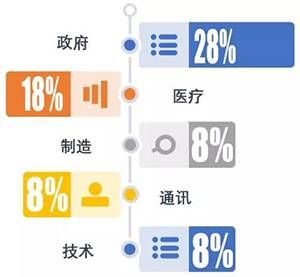 金瀚信安：政府、醫(yī)療行業(yè)再成勒索重災區(qū)，終端安全形勢愈發(fā)嚴峻2