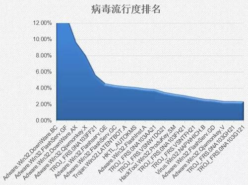 金瀚信安：政府、醫(yī)療行業(yè)再成勒索重災區(qū)，終端安全形勢愈發(fā)嚴峻4