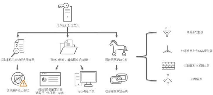 金瀚信安：政府、醫(yī)療行業(yè)再成勒索重災區(qū)，終端安全形勢愈發(fā)嚴峻5