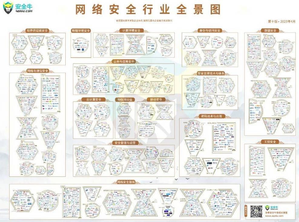 金瀚信安：再度上榜  金瀚信安再次入選安全?！吨袊W(wǎng)絡(luò)安全行業(yè)全景圖（第十版）》2