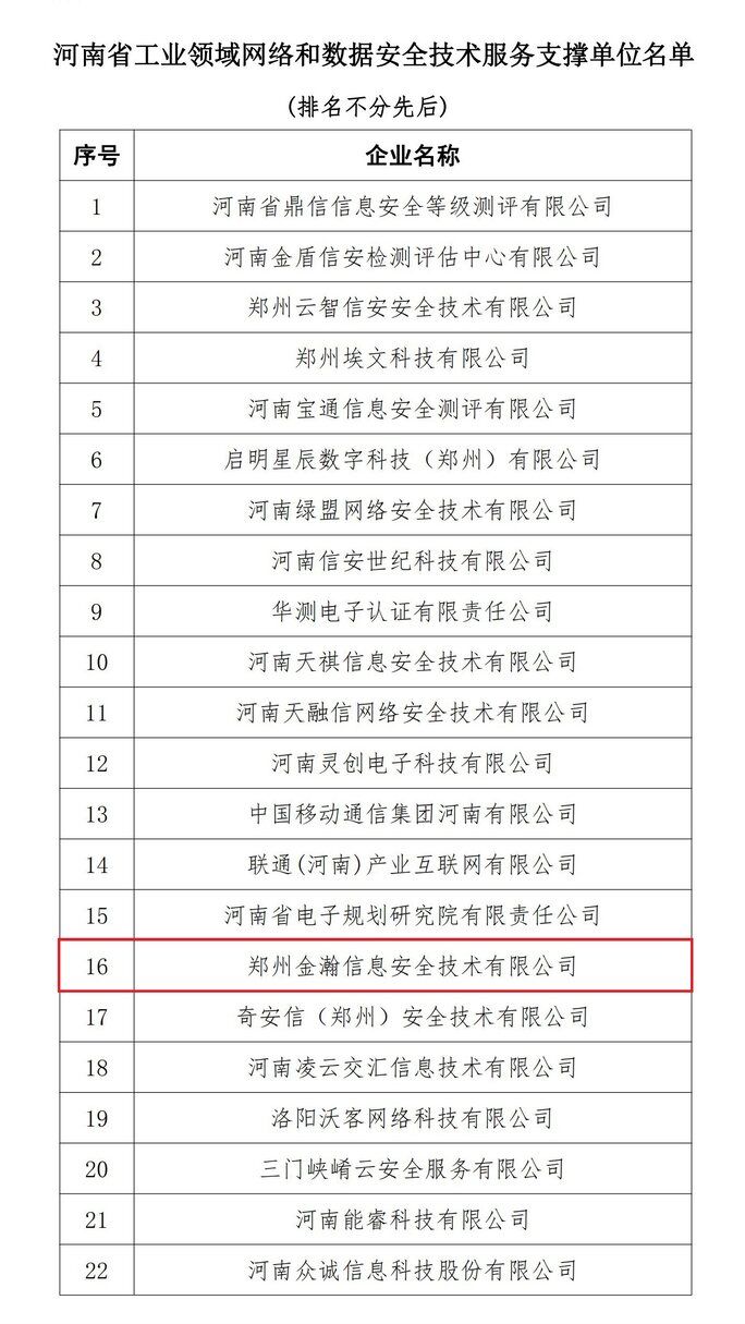 河南省工業(yè)領域網(wǎng)絡和數(shù)據(jù)安全技術服務支撐單位名單0(1)