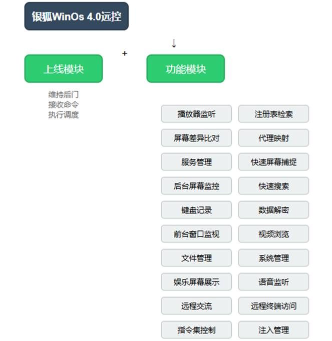 警惕！銀狐木馬“盯上”DeepSeek本地化部署工具5