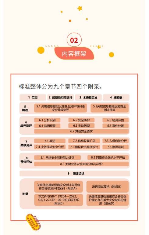 貫徹落實關(guān)基安全保護制度 《關(guān)鍵信息基礎(chǔ)設施安全測評要求》標準發(fā)布4