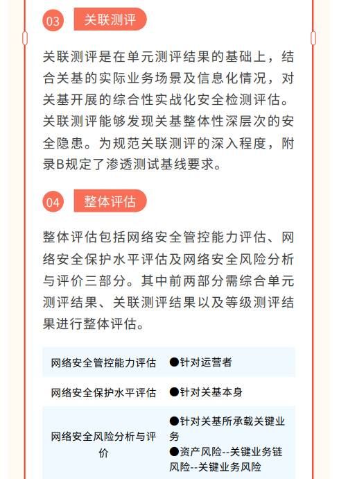 貫徹落實關(guān)基安全保護制度 《關(guān)鍵信息基礎(chǔ)設施安全測評要求》標準發(fā)布7