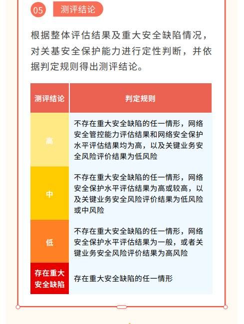 貫徹落實關(guān)基安全保護制度 《關(guān)鍵信息基礎(chǔ)設施安全測評要求》標準發(fā)布8