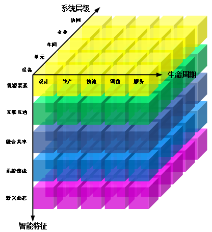 工信部、國家標(biāo)準(zhǔn)委聯(lián)合印發(fā)《國家智能制造標(biāo)準(zhǔn)體系建設(shè)指南（2024 版）》1