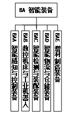 工信部、國家標(biāo)準(zhǔn)委聯(lián)合印發(fā)《國家智能制造標(biāo)準(zhǔn)體系建設(shè)指南（2024 版）》6