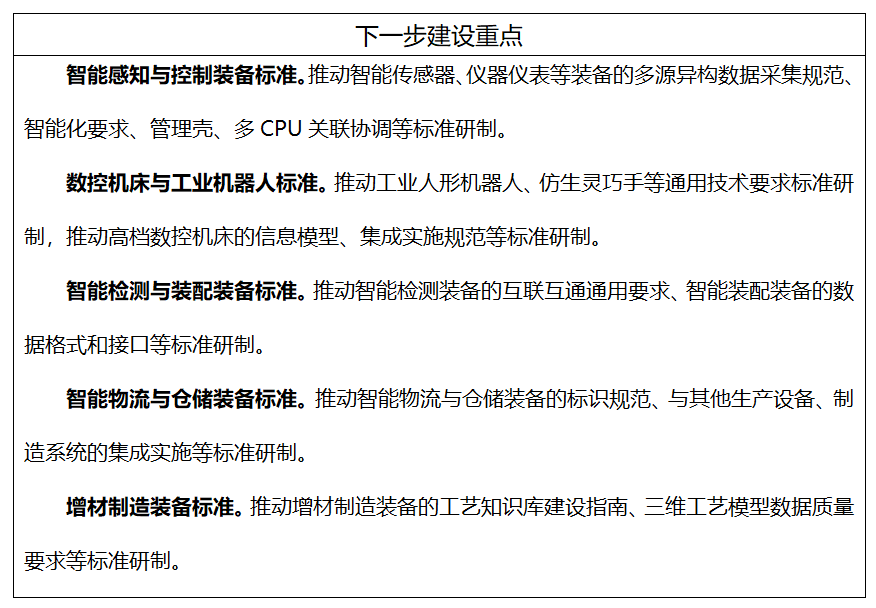 工信部、國家標(biāo)準(zhǔn)委聯(lián)合印發(fā)《國家智能制造標(biāo)準(zhǔn)體系建設(shè)指南（2024 版）》7