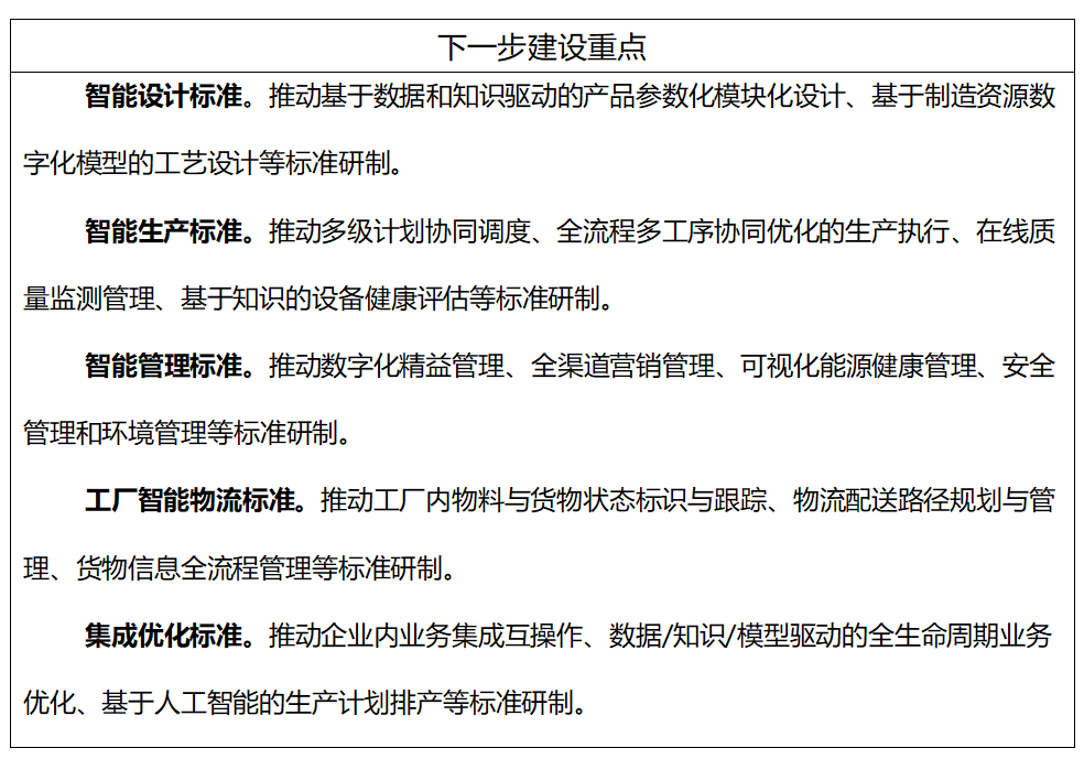 工信部、國家標(biāo)準(zhǔn)委聯(lián)合印發(fā)《國家智能制造標(biāo)準(zhǔn)體系建設(shè)指南（2024 版）》11