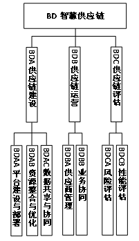 工信部、國家標(biāo)準(zhǔn)委聯(lián)合印發(fā)《國家智能制造標(biāo)準(zhǔn)體系建設(shè)指南（2024 版）》12