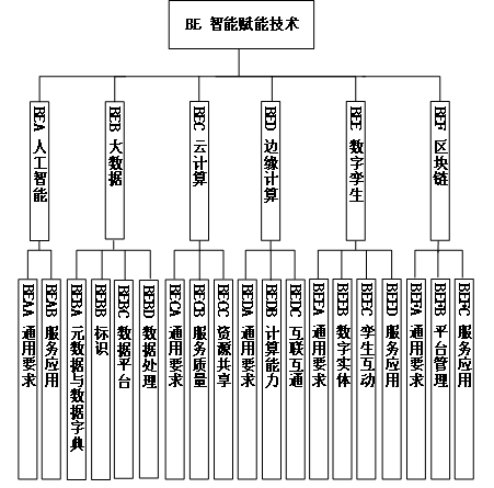 工信部、國家標(biāo)準(zhǔn)委聯(lián)合印發(fā)《國家智能制造標(biāo)準(zhǔn)體系建設(shè)指南（2024 版）》14
