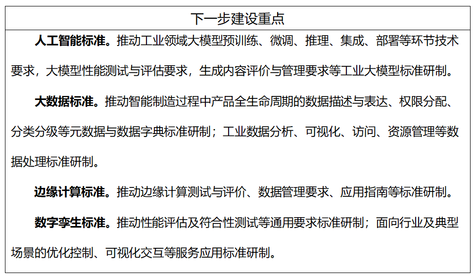 工信部、國家標(biāo)準(zhǔn)委聯(lián)合印發(fā)《國家智能制造標(biāo)準(zhǔn)體系建設(shè)指南（2024 版）》15
