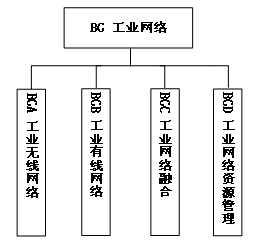 工信部、國家標(biāo)準(zhǔn)委聯(lián)合印發(fā)《國家智能制造標(biāo)準(zhǔn)體系建設(shè)指南（2024 版）》18